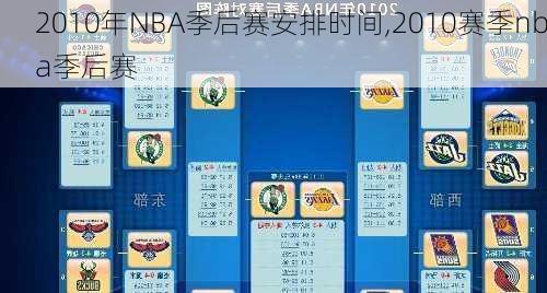 2010年NBA季后赛安排时间,2010赛季nba季后赛