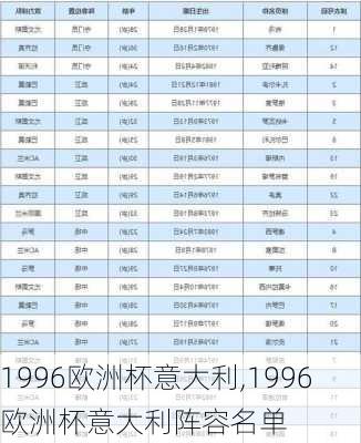 1996欧洲杯意大利,1996欧洲杯意大利阵容名单