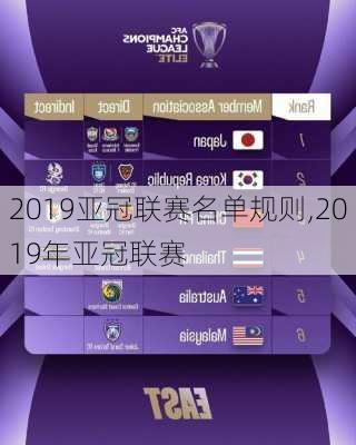 2019亚冠联赛名单规则,2019年亚冠联赛