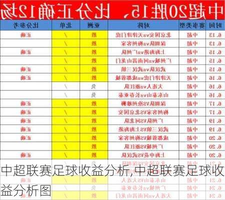 中超联赛足球收益分析,中超联赛足球收益分析图