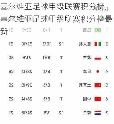 塞尔维亚足球甲级联赛积分榜,塞尔维亚足球甲级联赛积分榜最新