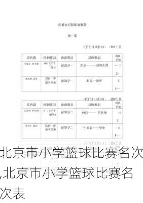 北京市小学篮球比赛名次,北京市小学篮球比赛名次表