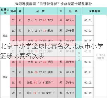 北京市小学篮球比赛名次,北京市小学篮球比赛名次表