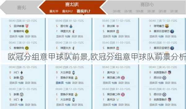 欧冠分组意甲球队前景,欧冠分组意甲球队前景分析