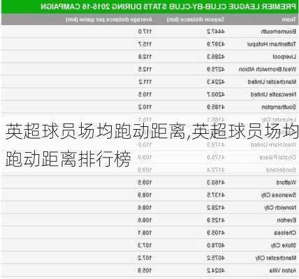 英超球员场均跑动距离,英超球员场均跑动距离排行榜