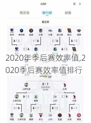 2020年季后赛效率值,2020季后赛效率值排行