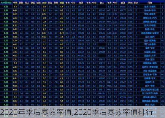 2020年季后赛效率值,2020季后赛效率值排行