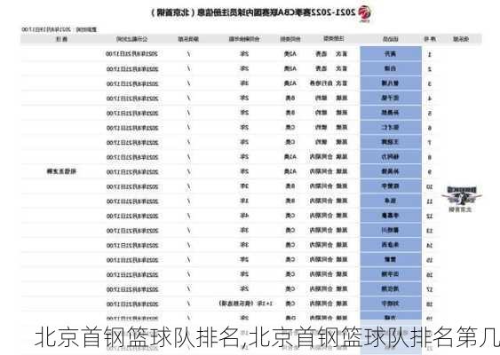 北京首钢篮球队排名,北京首钢篮球队排名第几