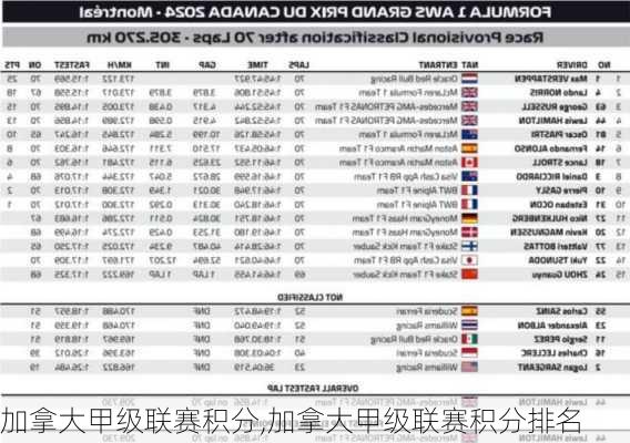 加拿大甲级联赛积分,加拿大甲级联赛积分排名