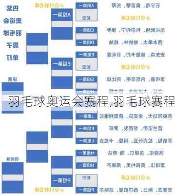 羽毛球奥运会赛程,羽毛球赛程