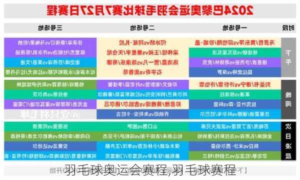 羽毛球奥运会赛程,羽毛球赛程