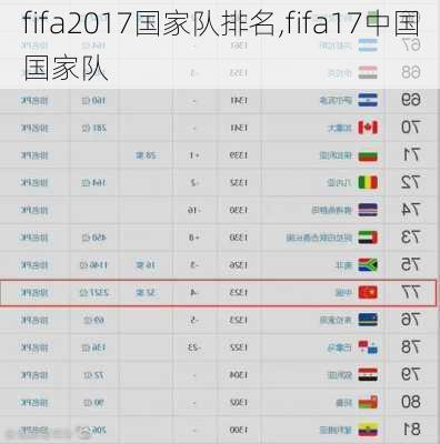 fifa2017国家队排名,fifa17中国国家队