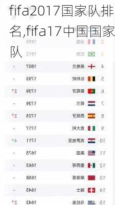 fifa2017国家队排名,fifa17中国国家队