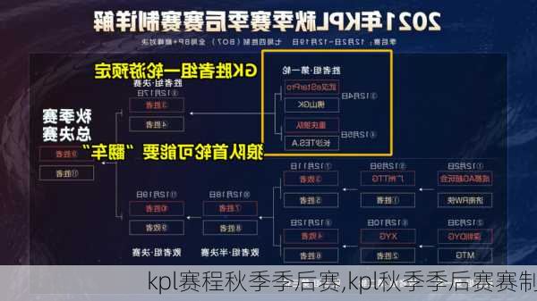 kpl赛程秋季季后赛,kpl秋季季后赛赛制