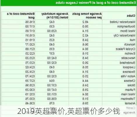 2019英超票价,英超票价多少钱