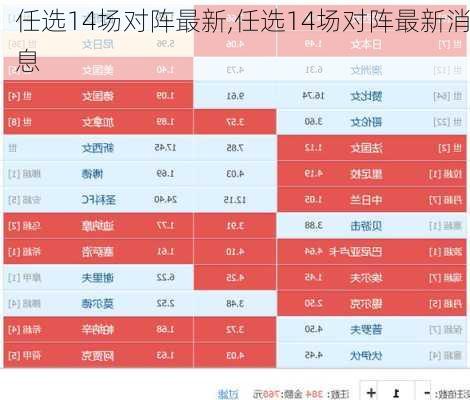 任选14场对阵最新,任选14场对阵最新消息