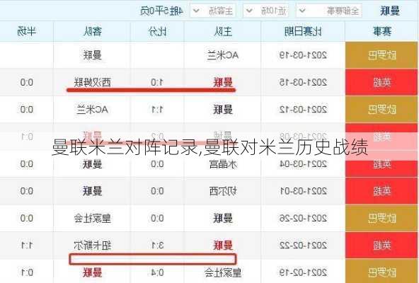 曼联米兰对阵记录,曼联对米兰历史战绩