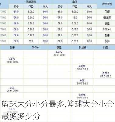 篮球大分小分最多,篮球大分小分最多多少分