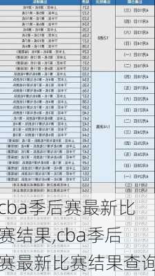 cba季后赛最新比赛结果,cba季后赛最新比赛结果查询