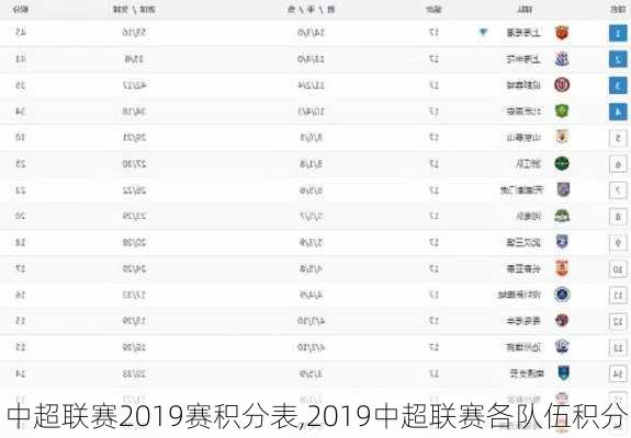 中超联赛2019赛积分表,2019中超联赛各队伍积分