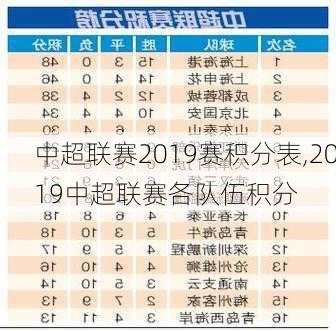 中超联赛2019赛积分表,2019中超联赛各队伍积分