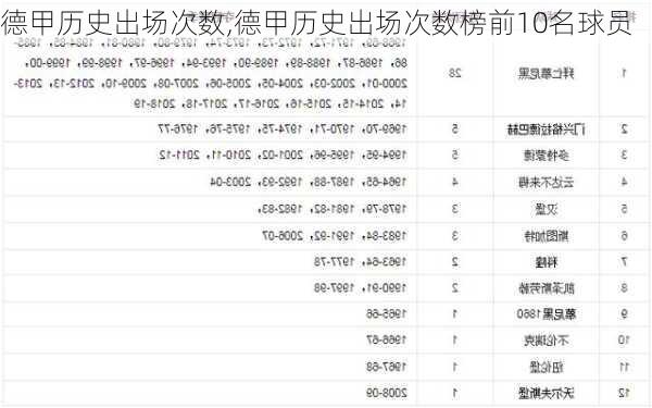 德甲历史出场次数,德甲历史出场次数榜前10名球员