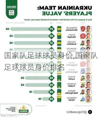 国家队足球球员身价,国家队足球球员身价排名