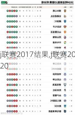 j联赛2017结果,j联赛2020