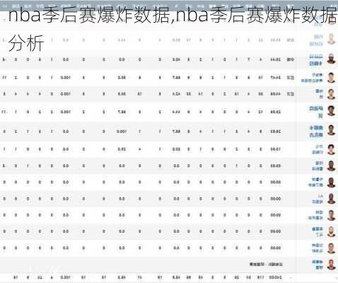 nba季后赛爆炸数据,nba季后赛爆炸数据分析