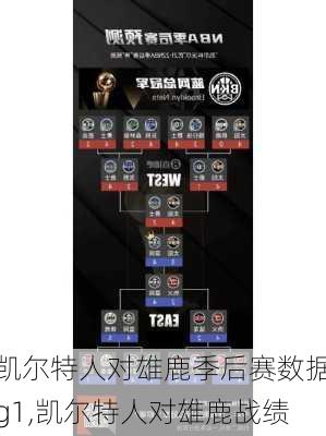 凯尔特人对雄鹿季后赛数据g1,凯尔特人对雄鹿战绩