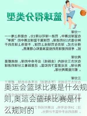 奥运会篮球比赛是什么规则,奥运会篮球比赛是什么规则的