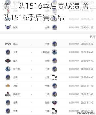 勇士队1516季后赛战绩,勇士队1516季后赛战绩