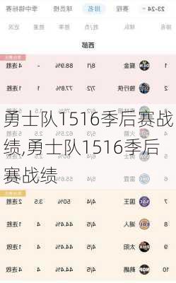 勇士队1516季后赛战绩,勇士队1516季后赛战绩