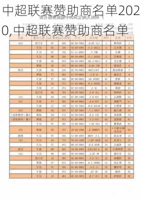 中超联赛赞助商名单2020,中超联赛赞助商名单