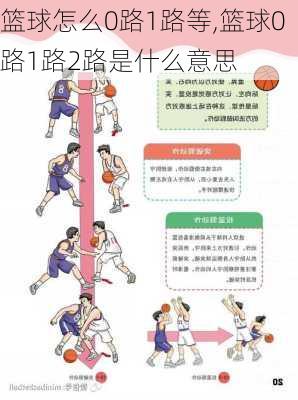 篮球怎么0路1路等,篮球0路1路2路是什么意思