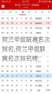 荷兰甲级联赛名次排名,荷兰甲级联赛名次排名榜