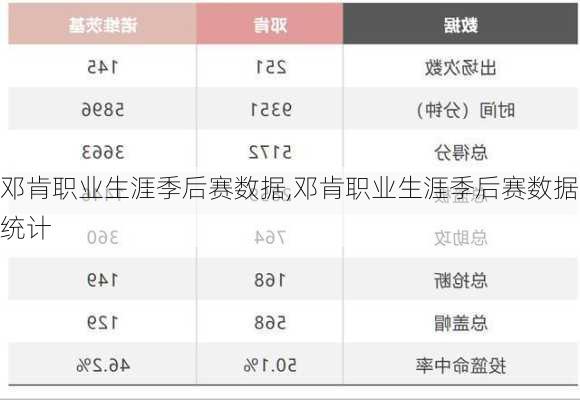 邓肯职业生涯季后赛数据,邓肯职业生涯季后赛数据统计