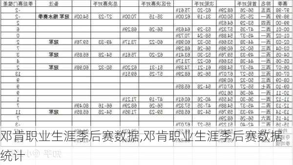 邓肯职业生涯季后赛数据,邓肯职业生涯季后赛数据统计