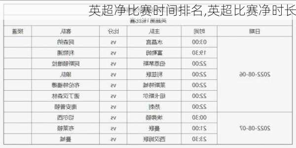 英超净比赛时间排名,英超比赛净时长