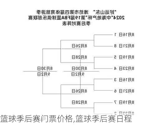 篮球季后赛门票价格,篮球季后赛日程