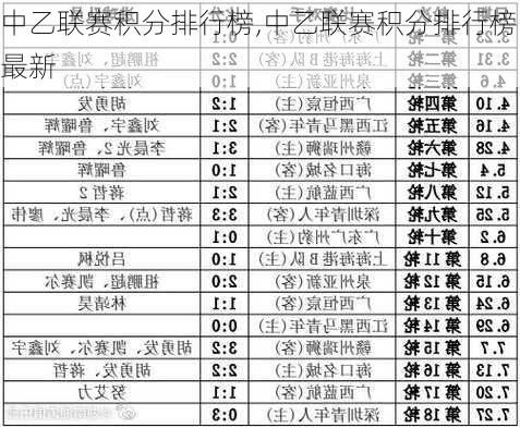 中乙联赛积分排行榜,中乙联赛积分排行榜最新