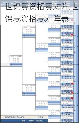 世锦赛资格赛对阵,世锦赛资格赛对阵表