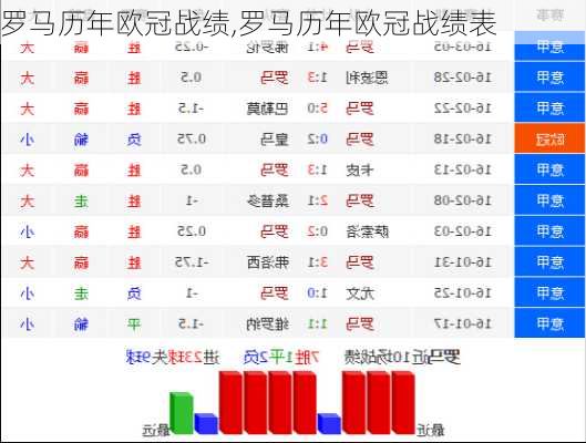 罗马历年欧冠战绩,罗马历年欧冠战绩表