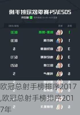 欧冠总射手榜排序2017,欧冠总射手榜排序2017年