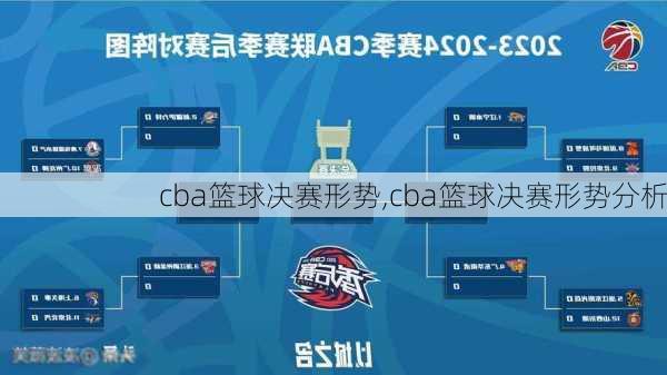 cba篮球决赛形势,cba篮球决赛形势分析