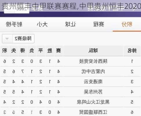 贵州恒丰中甲联赛赛程,中甲贵州恒丰2020