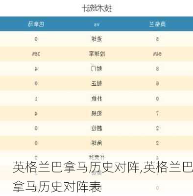 英格兰巴拿马历史对阵,英格兰巴拿马历史对阵表