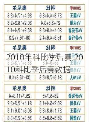 2010年科比季后赛,2010科比季后赛数据