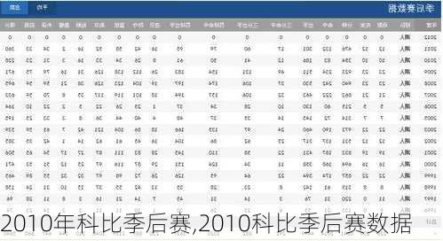 2010年科比季后赛,2010科比季后赛数据