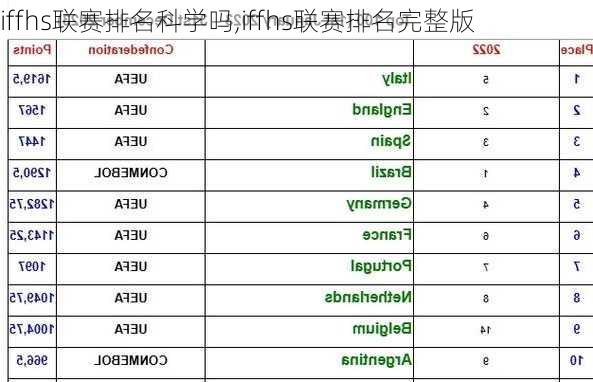 iffhs联赛排名科学吗,iffhs联赛排名完整版